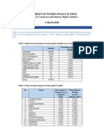 Compiled by Commonwealth Human Rights Initiative: I. Statistics