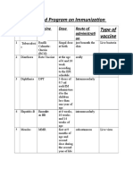 Expanded Program on Immunization Assignment