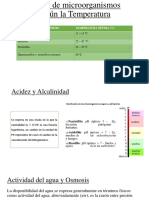 Clases de microorganismos según la Temperatura.pptx