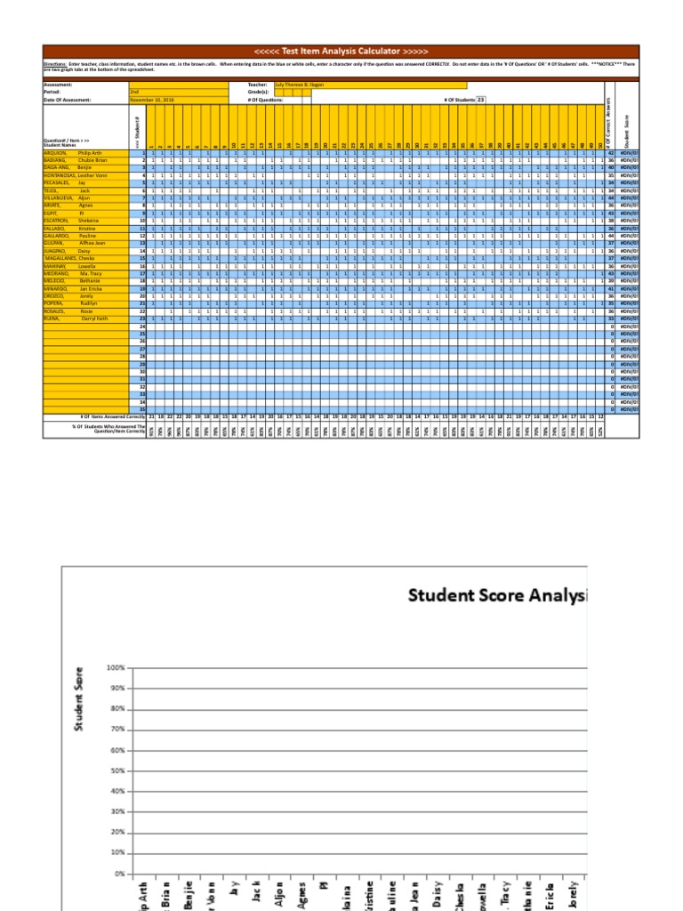 Test Item Analysis for EGPIT App | PDF | Spreadsheet | Science Software