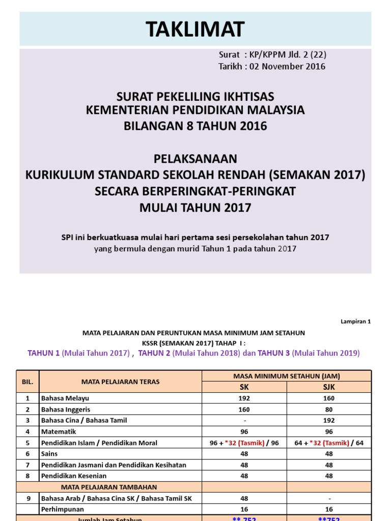 Taklimat Spi Bil 8 2016 Rpt Dan Jadual Waktu Satish Skk6 Pdf