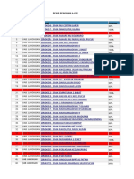 Rekap Pengisian A-Gtk: No. Kabupaten / Kota Sekolah Progress