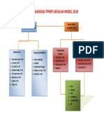 Struktur Organisasi TPMPS