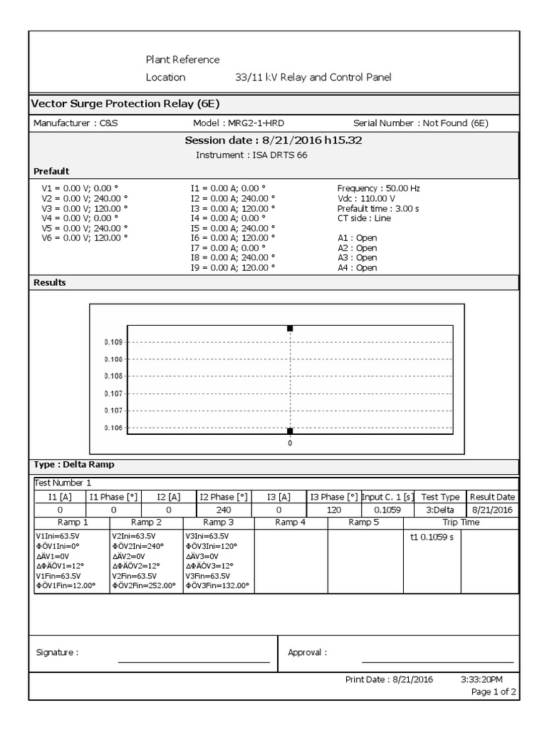 Vector Surge Relay, 6E Download Free PDF Electrical Engineering