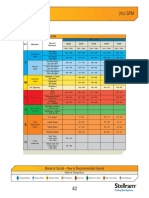 Stellram_turning_cutting_speeds_inch.pdf