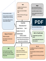 Primary Science - Concept Map