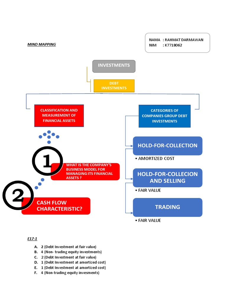 Debt Investment Classification Overview | PDF | Investing | Historical Cost