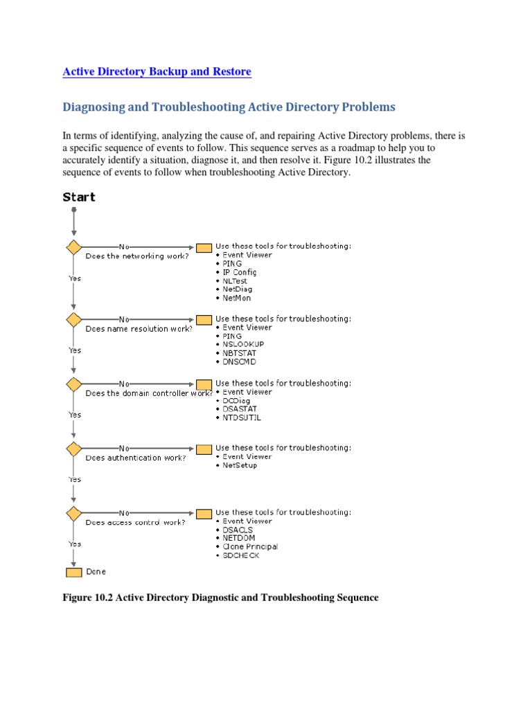 Active Directory Backup and Restore1 | PDF | Active Directory | Backup
