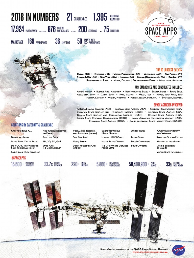 Global Space Apps Challenge Overview | PDF | European Space Agency ...