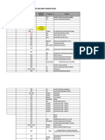 Daftar Nomor Surat