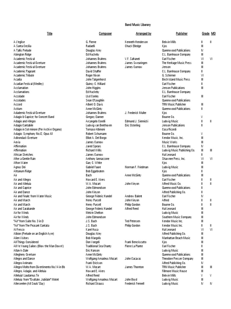 Band Music Library Overview | PDF | Johannes Brahms | Classical Music