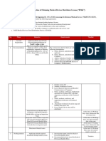 Procedure and Timeline of Obtaining Medical Devices Distributor License