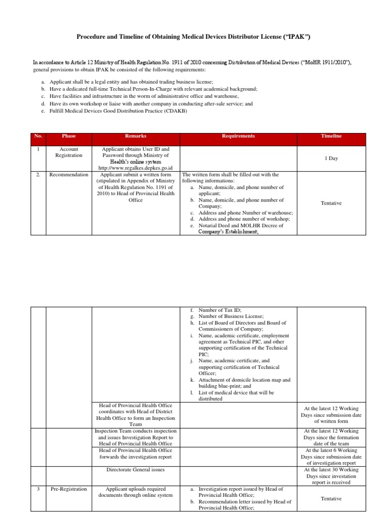 Procedure and Timeline of Obtaining Medical Devices Distributor License