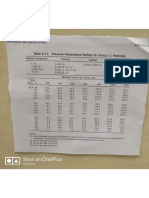 Flange Rating Based on Pressure and Temp