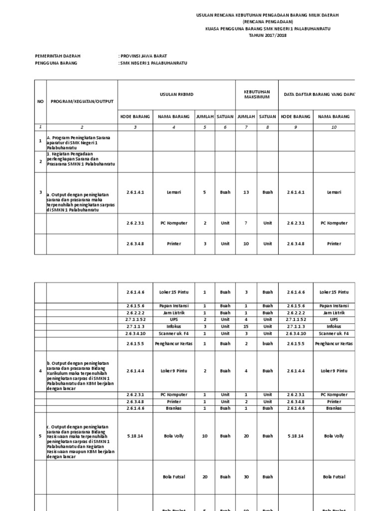 Format RKBMD & RKPBMD SMKN 1 Palabuhanratu | PDF