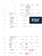 Cancelled List of Journals-Linguistics