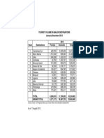 Publish - Revised Top Destinations 2012