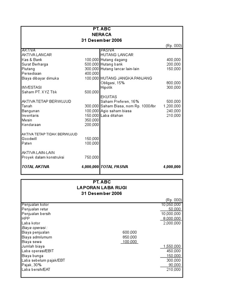 Pt Abc Neraca 31 Desember 2006 Aktiva Pasiva