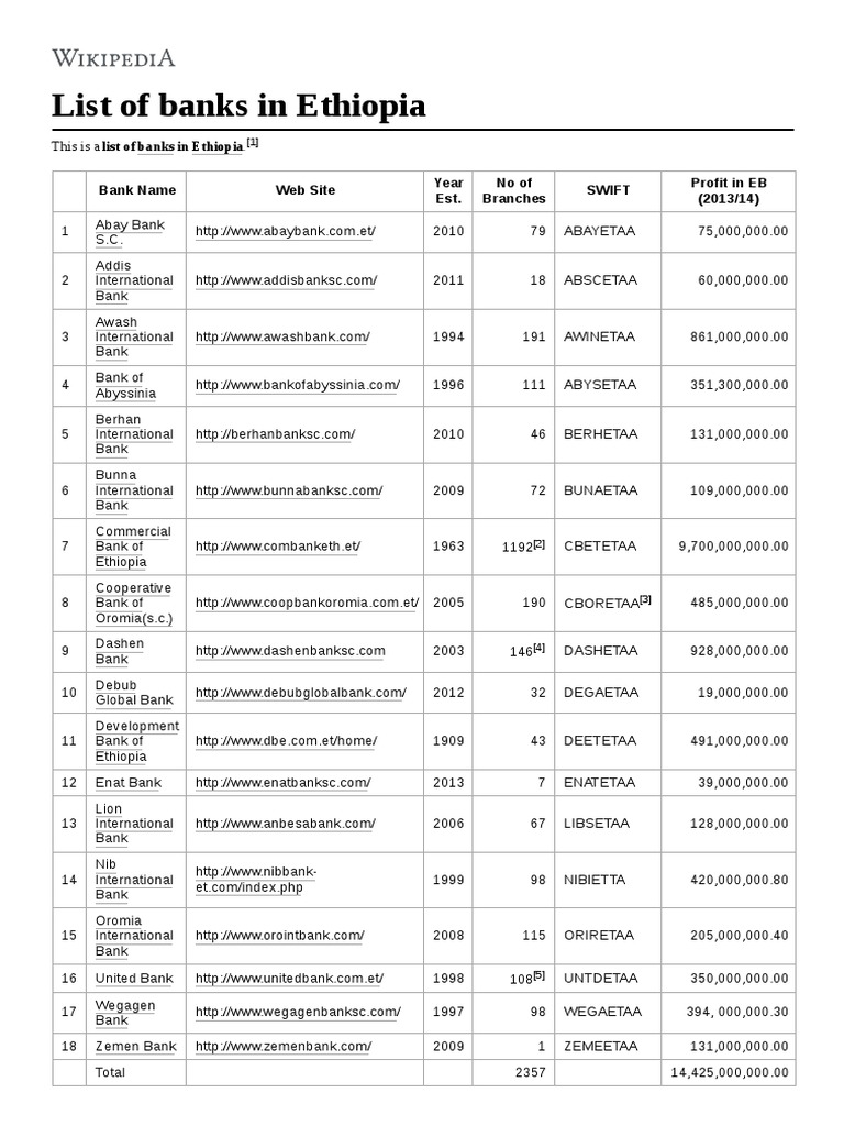 List of Banks in Ethiopia (1) MAKI PDF Ethiopia World Wide Web