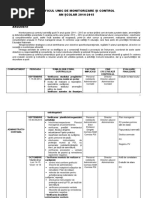 Grafic Monitorizare Si Control Model