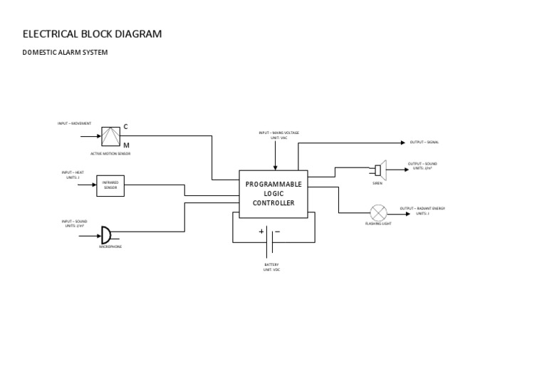 Electrical System Block Diagram | PDF