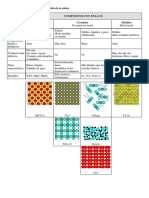 Actividades 03 Enlace Quimico Complemento PDF