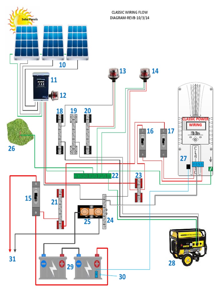 Classic Wiring Flow DIAGRAM-REVB-10/3/14 | PDF | Direct Current ...