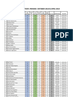 Daftar Skor TOEFL Okt 2018 Dan April 2019 Final