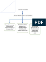 Esquema Ley 64-76