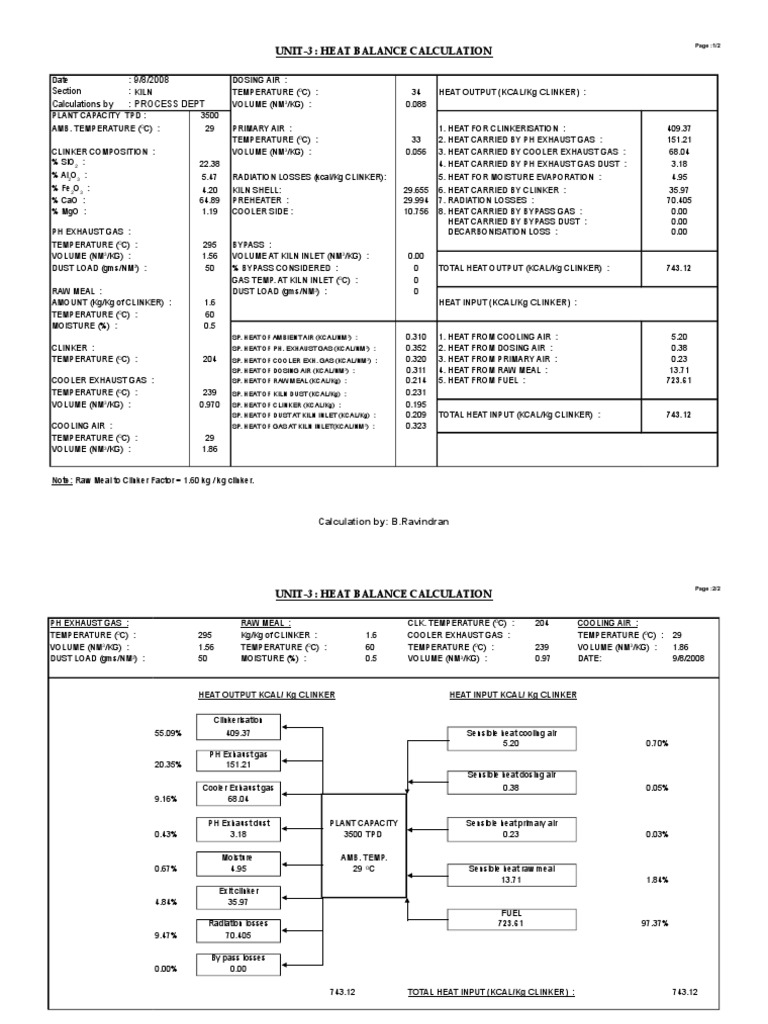 Kiln Heat Balance Analysis | PDF | Engineering Thermodynamics ...