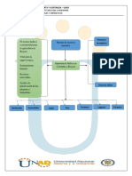 Fase 3 - Elaborar Análisis DOFA Sobre POMCA (3)