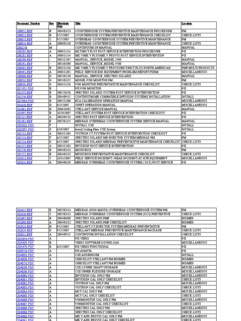 Field Documents Revisions | PDF | Computing | Technology & Engineering