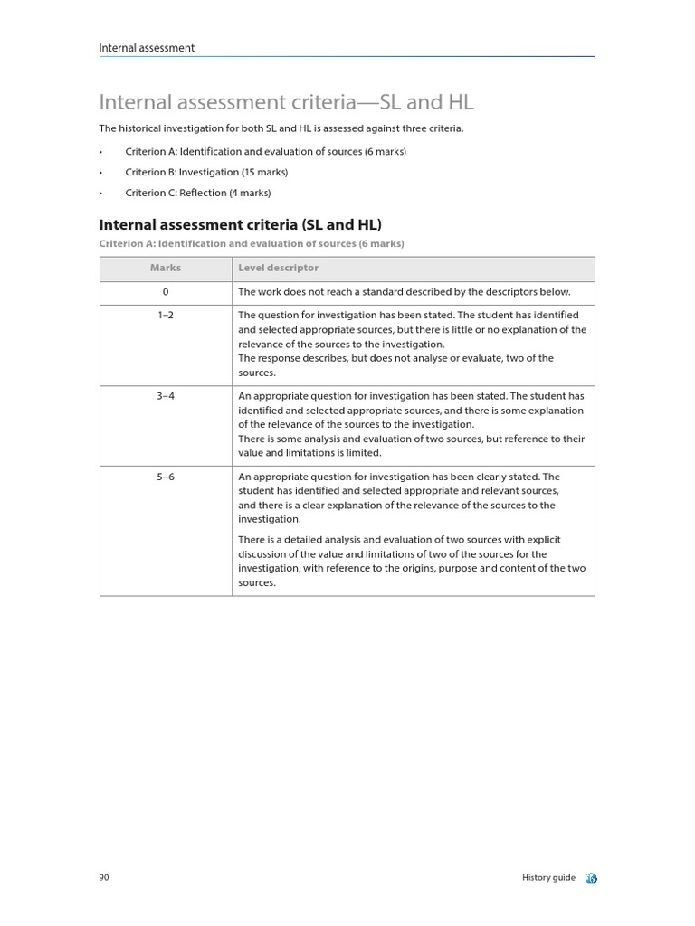 History IA Marking Criteria IB DP Critical Thinking Evaluation