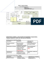 Layout de La Empresa, Seguridad y Salud Ocupacional