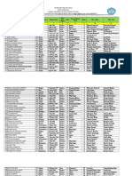 Data Siswa Papua Kelas X Xi Xii Smkn2 Mimika