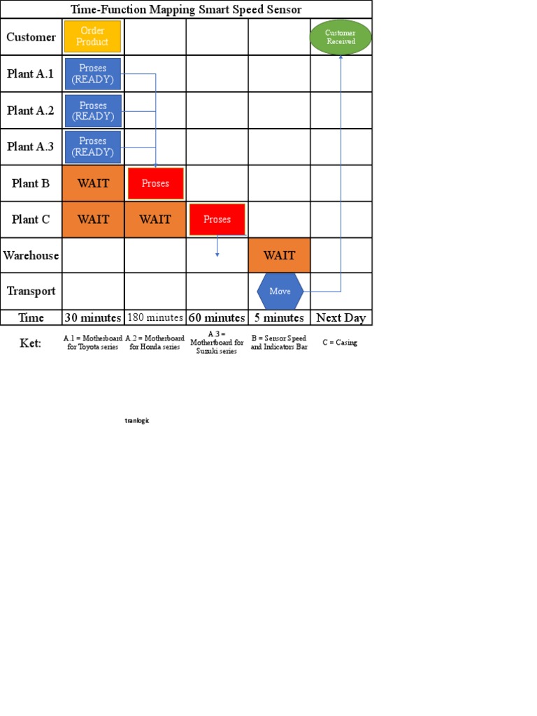TimeFunction Mapping PDF