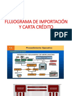 Flujograma de Importación y Carta Crédito