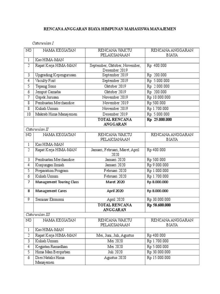 Rencana Anggaran Biaya