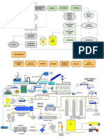 Flujo de Proceso de Harina y Aceite de Pescado