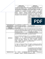 Cuadro Comparativo Soat - Iss