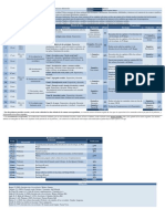 Plan de Clases - Sociología I PDF