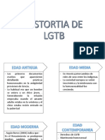 Histortia de LGTB