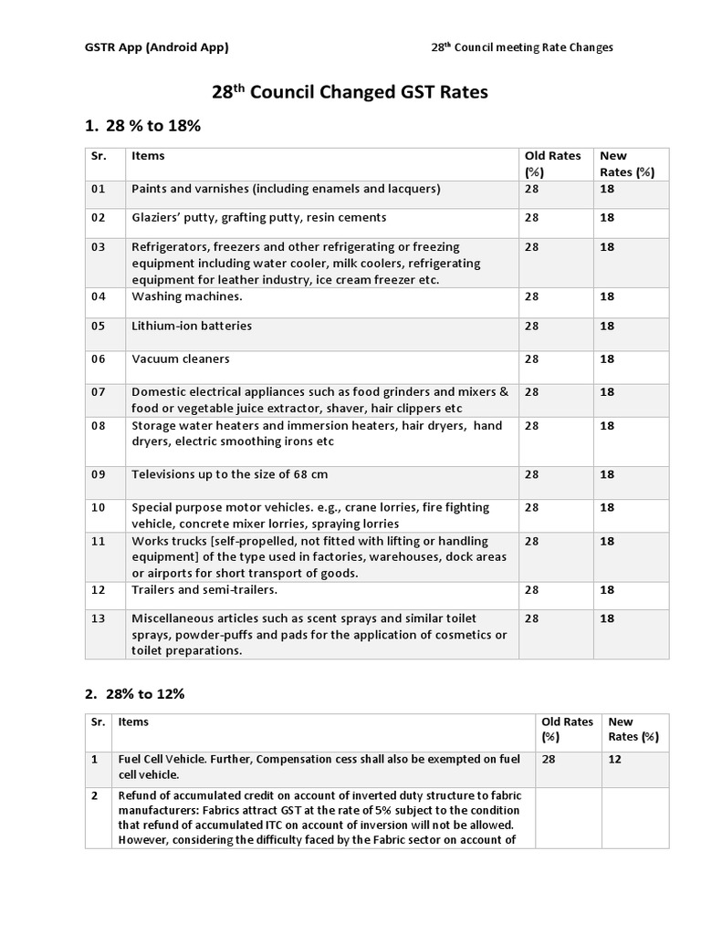 GST Rate Changes from 28% to 18% | PDF | Value Added Tax | Business