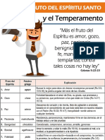 El fruto del Espíritu y los temperamentos