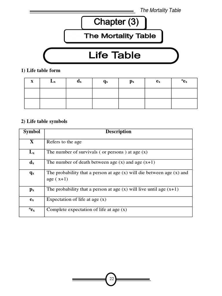 Actuarial Life Table Analysis | PDF | Security | Decision Making