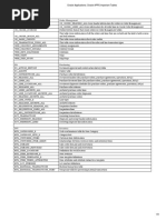 Oracle Applications - Oracle APPS Important Tables