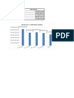 Graficos Cuentas Bancos