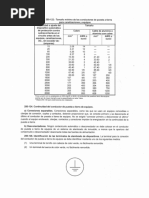 Tabla 250 122 Cable De Puesta A Tierra Nom 12 Pdf Pdf