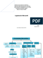 Sociedades Mercantiles. Esquema