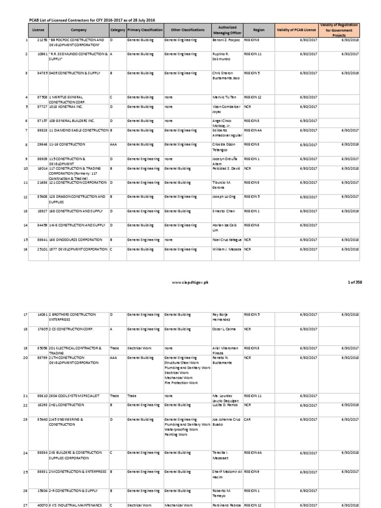 PCAB List of Licensed Contractors For CFY 2016-2017 As of 28 July 2016 ...